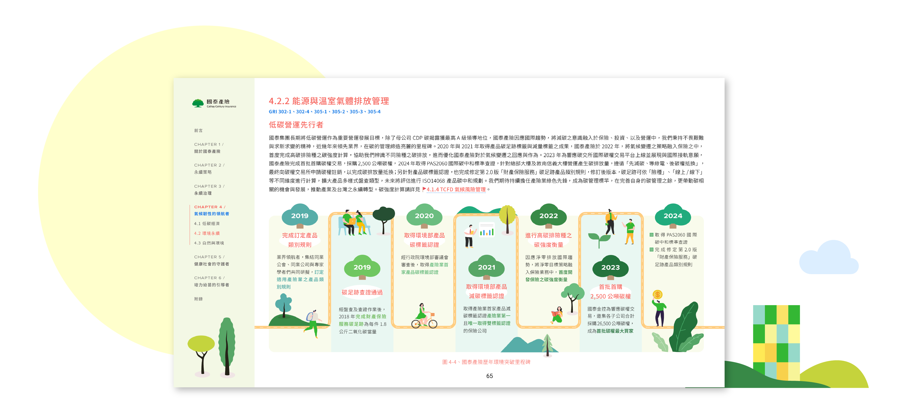 國泰產險 2024 ESG 永續報告書 美編排版設計 [書本設計/平面設計/書本印刷設計/排版設計/CSR企業社會責任報告書美編排版設計/ESG永續報告書美編排版設計/ESG永續報告書網站設計]電腦版(7)