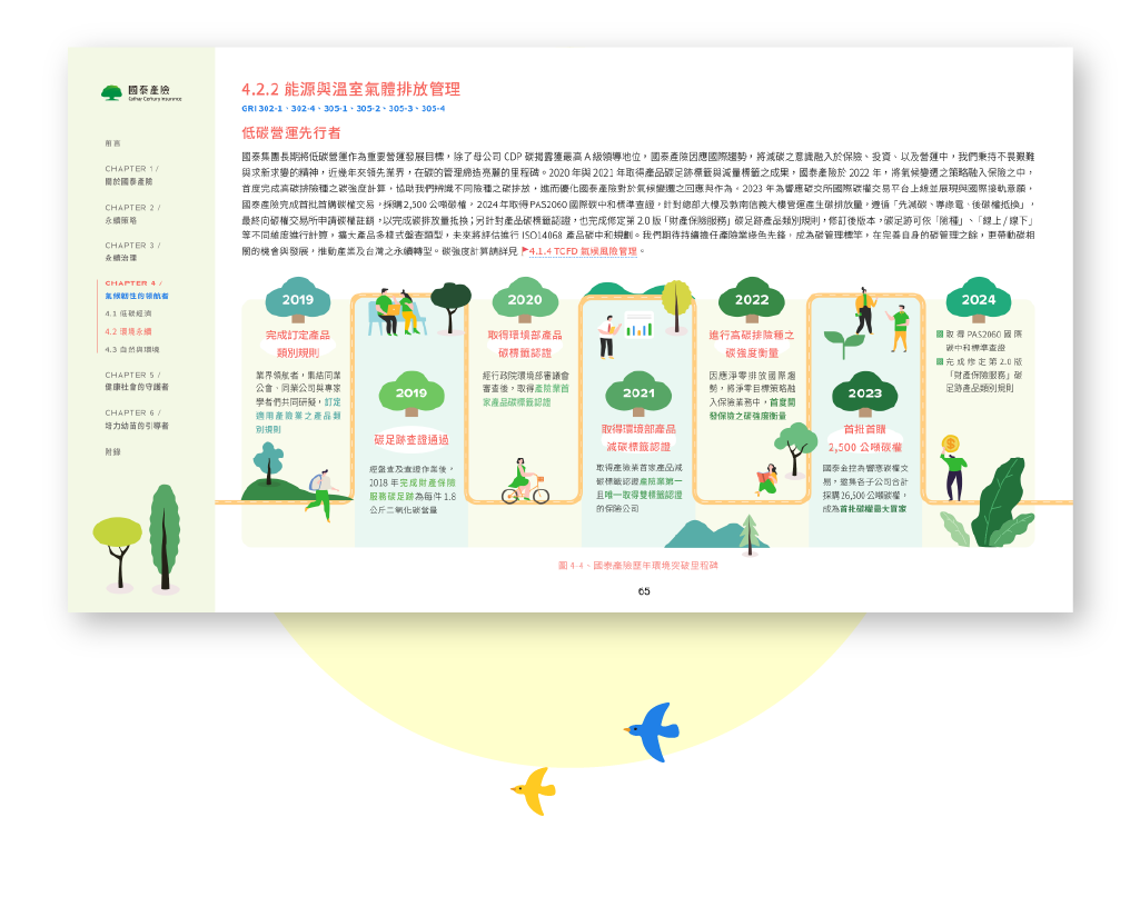國泰產險 2024 ESG 永續報告書 美編排版設計 [書本設計/平面設計/書本印刷設計/排版設計/CSR企業社會責任報告書美編排版設計/ESG永續報告書美編排版設計/ESG永續報告書網站設計]手機版(7)