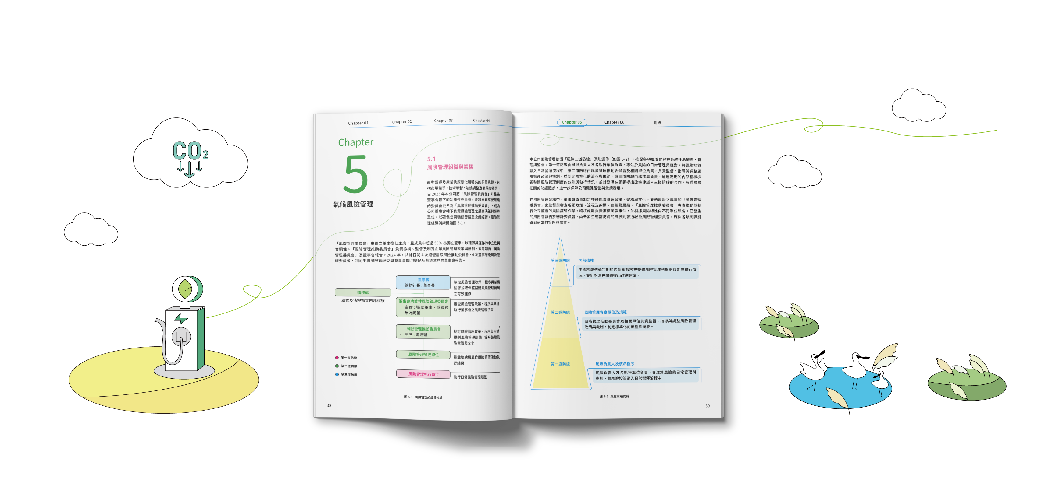 中華電信 2024 TCFD 氣候相關財務揭露報告書 美編排版設計 [書本設計/平面設計/書本印刷設計/排版設計/CSR企業社會責任報告書美編排版設計/ESG永續報告書美編排版設計/ESG永續報告書網站設計]電腦版(10)