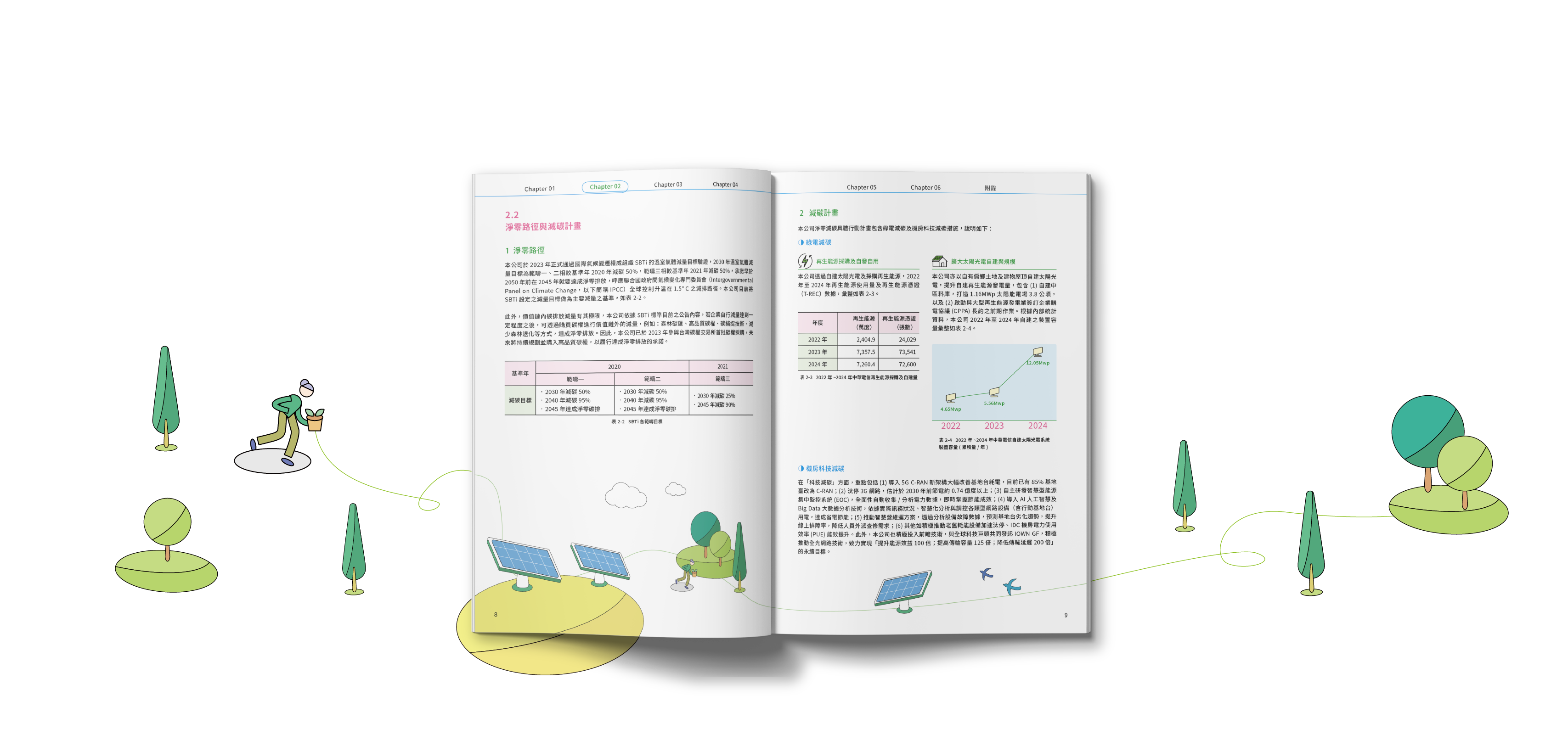 中華電信 2024 TCFD 氣候相關財務揭露報告書 美編排版設計 [書本設計/平面設計/書本印刷設計/排版設計/CSR企業社會責任報告書美編排版設計/ESG永續報告書美編排版設計/ESG永續報告書網站設計]電腦版(7)
