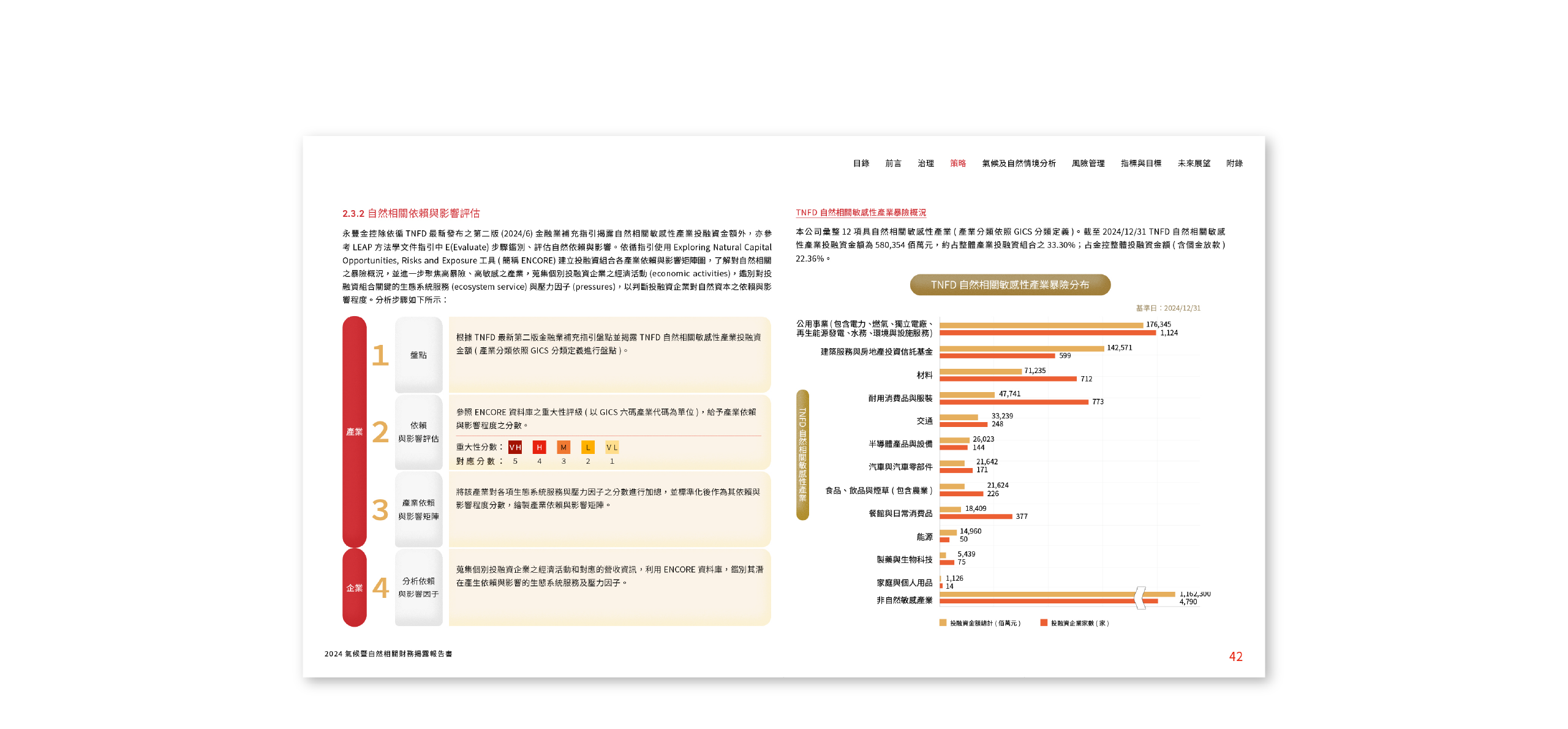 永豐金控 2024 氣候暨自然相關財務揭露報告書 美編排版設計 [書本設計/平面設計/書本印刷設計/排版設計/CSR企業社會責任報告書美編排版設計/ESG永續報告書美編排版設計/ESG永續報告書網站設計]電腦版(5)