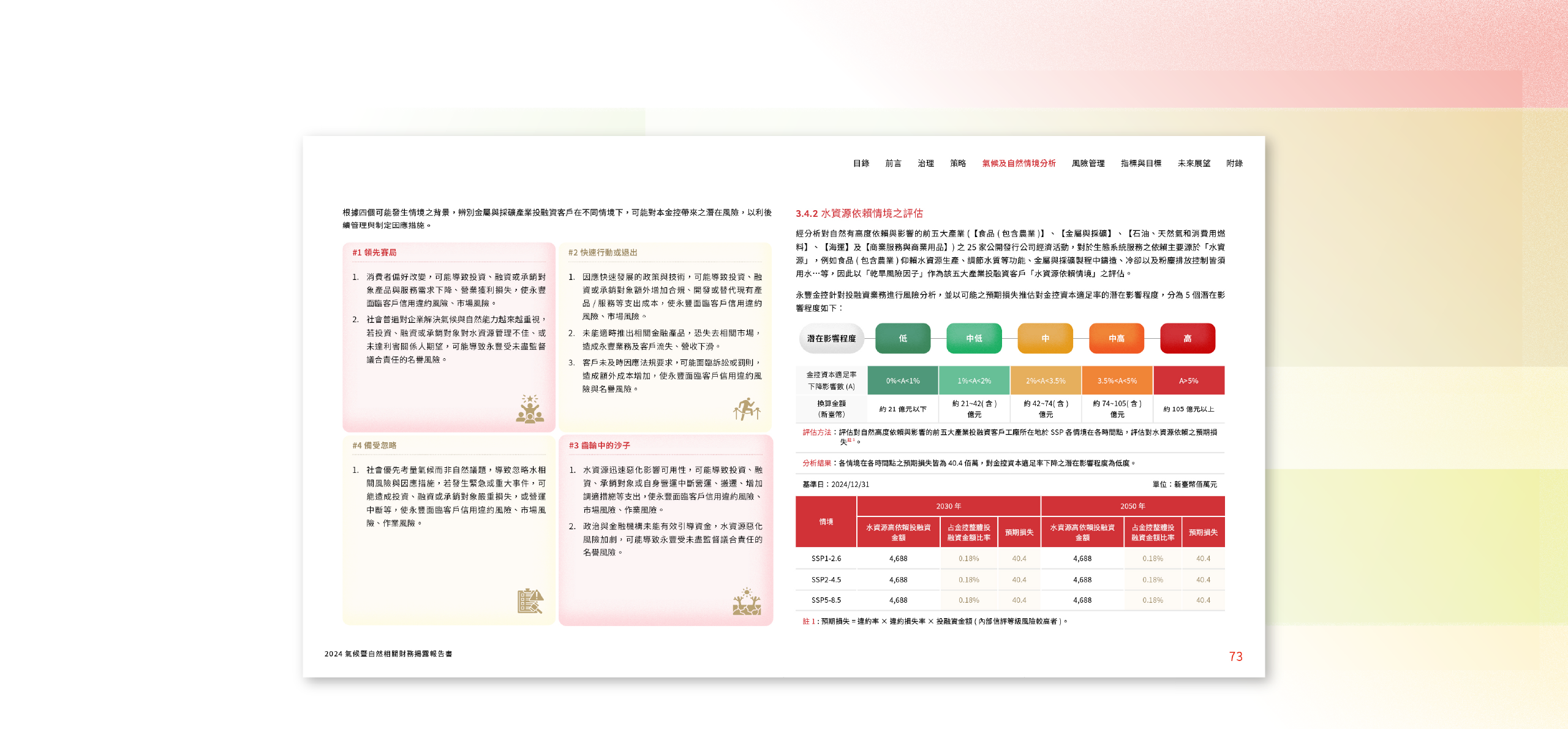 永豐金控 2024 氣候暨自然相關財務揭露報告書 美編排版設計 [書本設計/平面設計/書本印刷設計/排版設計/CSR企業社會責任報告書美編排版設計/ESG永續報告書美編排版設計/ESG永續報告書網站設計]電腦版(6)