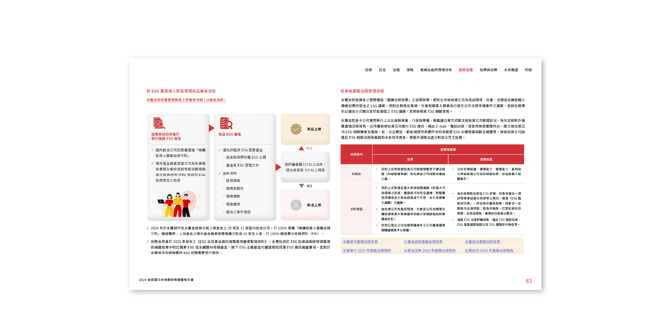 永豐金控 2024 氣候暨自然相關財務揭露報告書 美編排版設計 [書本設計/平面設計/書本印刷設計/排版設計/CSR企業社會責任報告書美編排版設計/ESG永續報告書美編排版設計/ESG永續報告書網站設計]電腦版(7)