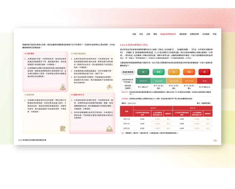 永豐金控 2024 氣候暨自然相關財務揭露報告書 美編排版設計 [書本設計/平面設計/書本印刷設計/排版設計/CSR企業社會責任報告書美編排版設計/ESG永續報告書美編排版設計/ESG永續報告書網站設計]手機版(6)