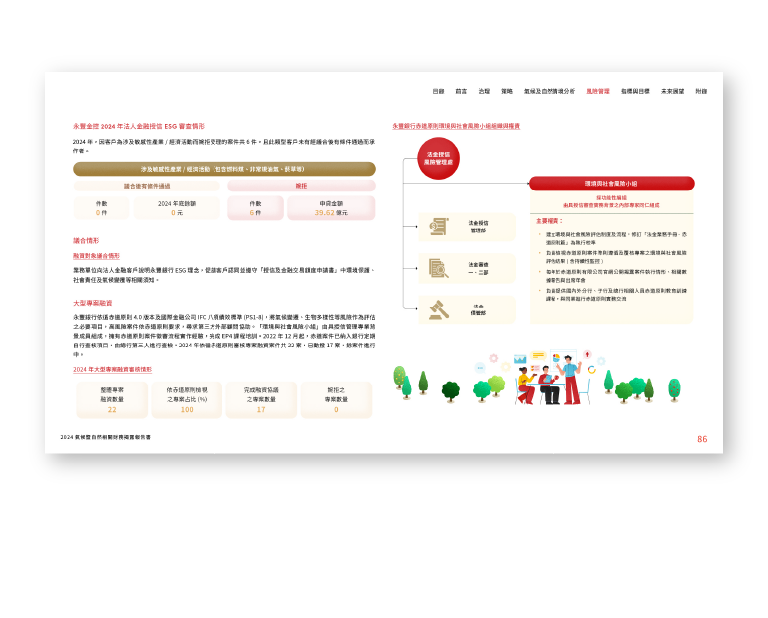 永豐金控 2024 氣候暨自然相關財務揭露報告書 美編排版設計 [書本設計/平面設計/書本印刷設計/排版設計/CSR企業社會責任報告書美編排版設計/ESG永續報告書美編排版設計/ESG永續報告書網站設計]手機版(9)