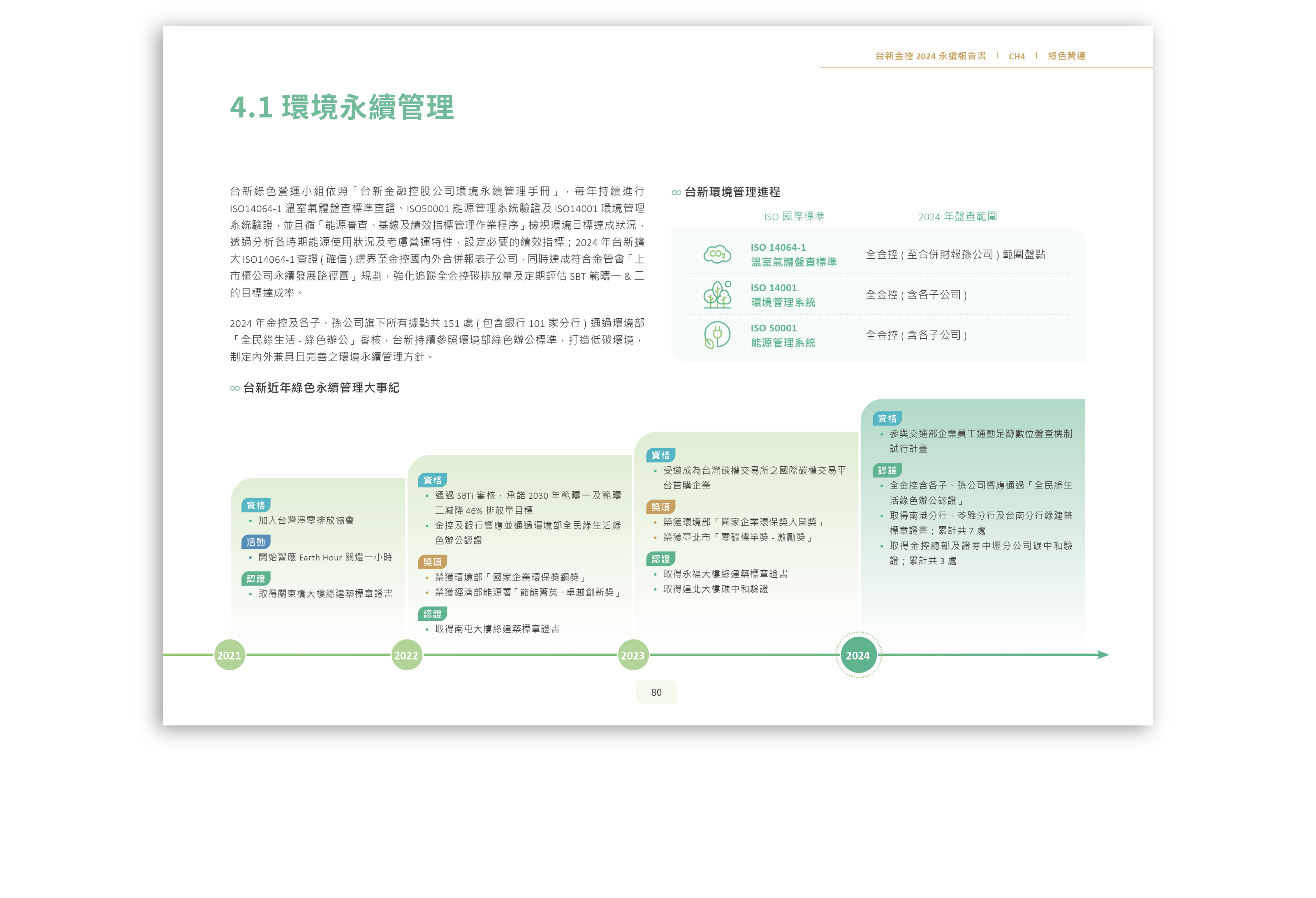 台新金控 2024 ESG 永續報告書 美編排版設計 [書本設計/平面設計/書本印刷設計/排版設計/CSR企業社會責任報告書美編排版設計/ESG永續報告書美編排版設計/ESG永續報告書網站設計]手機版(12)