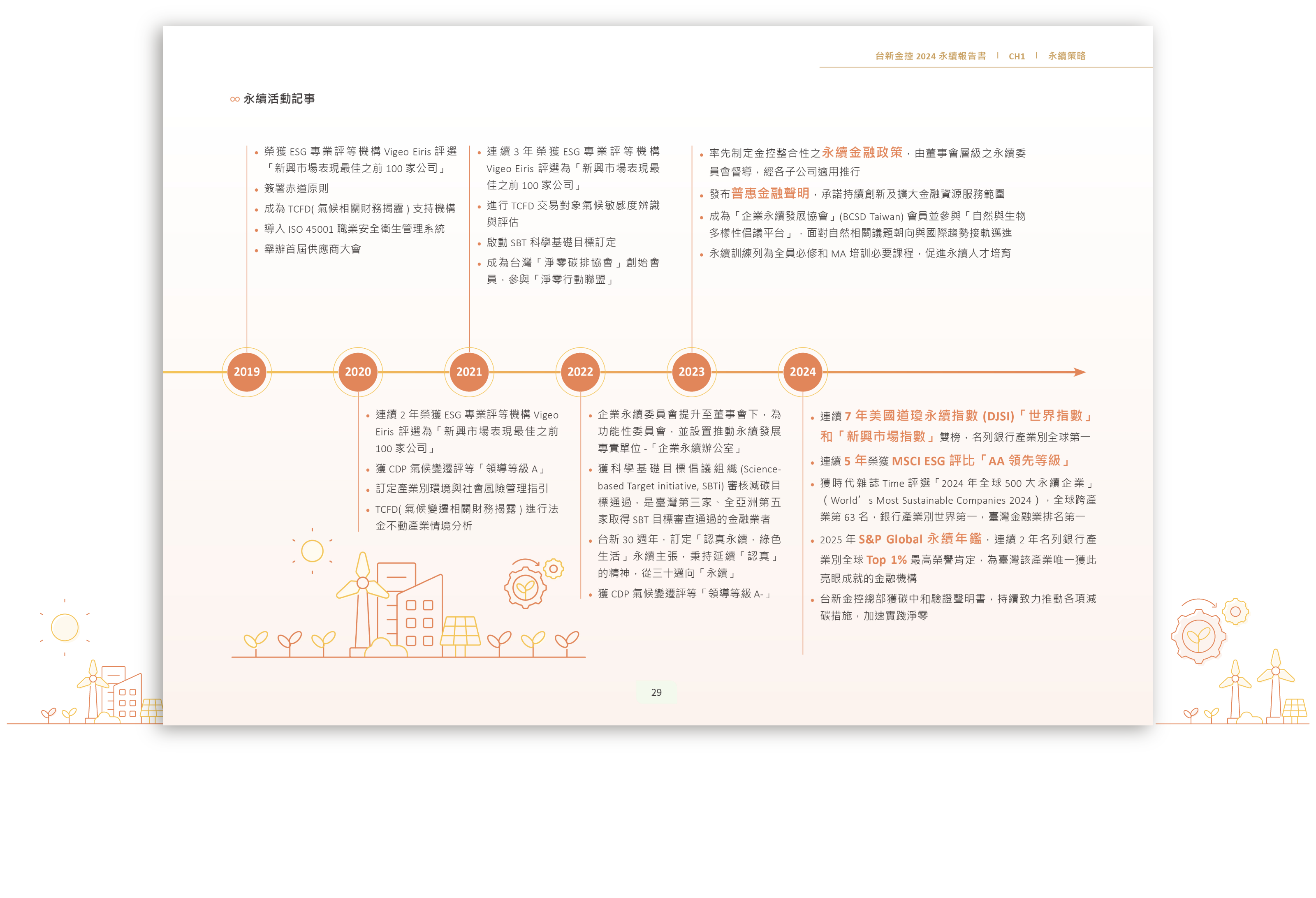 台新金控 2024 ESG 永續報告書 美編排版設計 [書本設計/平面設計/書本印刷設計/排版設計/CSR企業社會責任報告書美編排版設計/ESG永續報告書美編排版設計/ESG永續報告書網站設計]手機版(8)