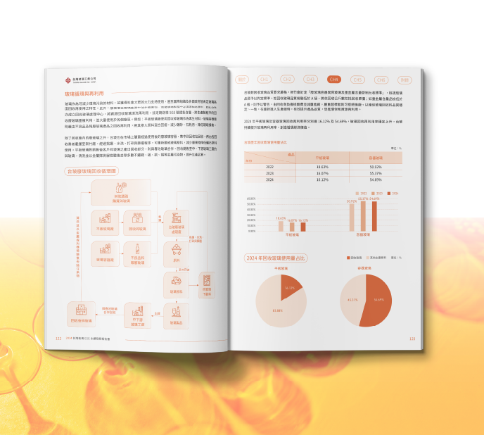 台灣玻璃 2024 ESG 永續報告書 美編排版設計 [書本設計/平面設計/書本印刷設計/排版設計/CSR企業社會責任報告書美編排版設計/ESG永續報告書美編排版設計/ESG永續報告書網站設計]手機版(9)