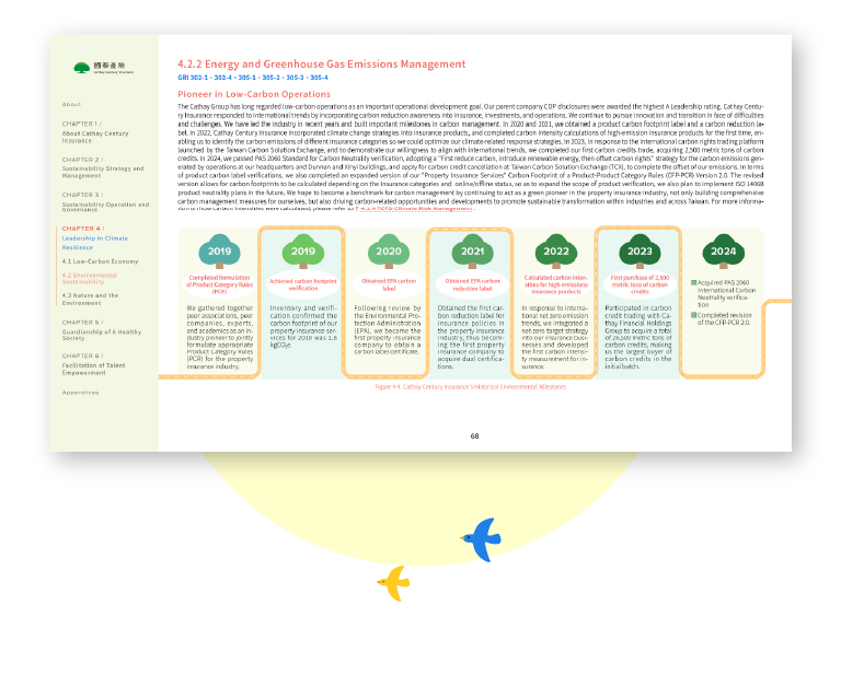Cathay Century Insurance 2024 Sustainability Report Artistic Layout Design [書本設計/平面設計/書本印刷設計/排版設計/CSR企業社會責任報告書美編排版設計/ESG永續報告書美編排版設計/ESG永續報告書網站設計]手機版(4)