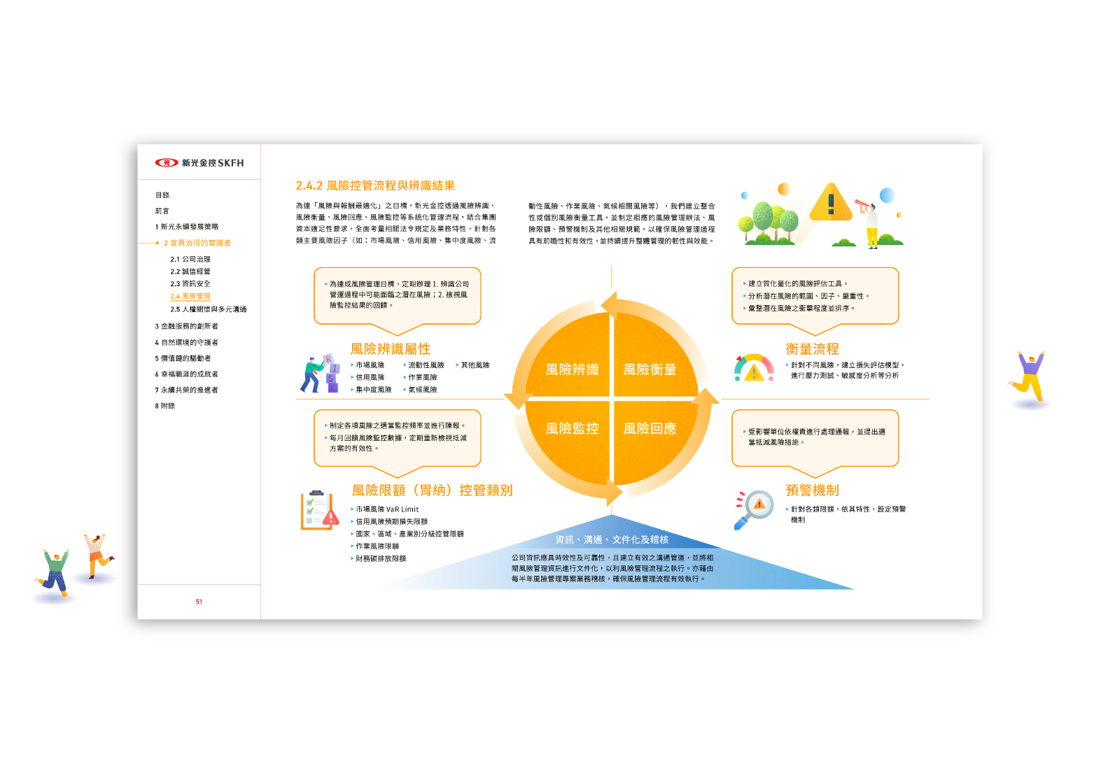 新光金控 2024 ESG 永續報告書 美編排版設計 [書本設計/平面設計/書本印刷設計/排版設計/CSR企業社會責任報告書美編排版設計/ESG永續報告書美編排版設計/ESG永續報告書網站設計]手機版(13)