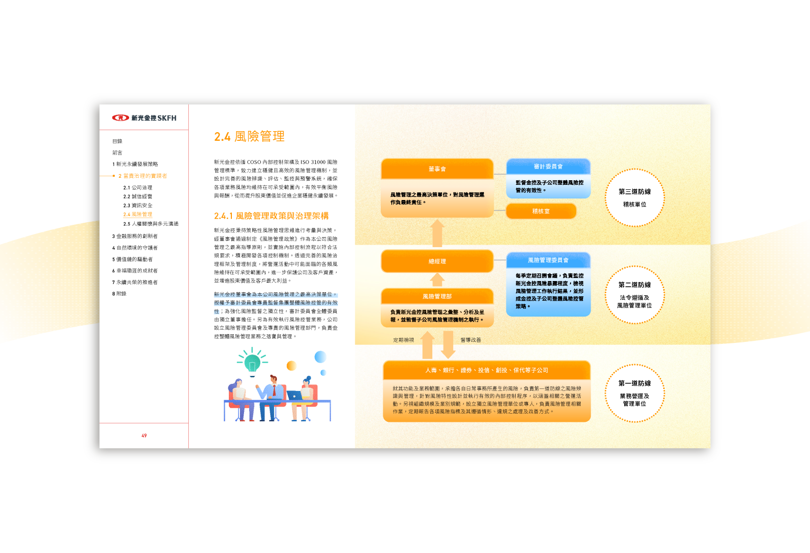 新光金控 2024 ESG 永續報告書 美編排版設計 [書本設計/平面設計/書本印刷設計/排版設計/CSR企業社會責任報告書美編排版設計/ESG永續報告書美編排版設計/ESG永續報告書網站設計]手機版(12)