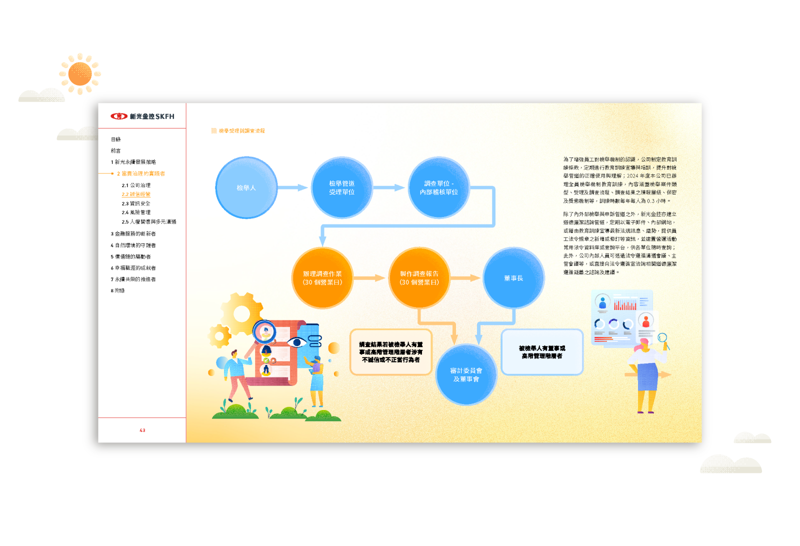 新光金控 2024 ESG 永續報告書 美編排版設計 [書本設計/平面設計/書本印刷設計/排版設計/CSR企業社會責任報告書美編排版設計/ESG永續報告書美編排版設計/ESG永續報告書網站設計]手機版(11)