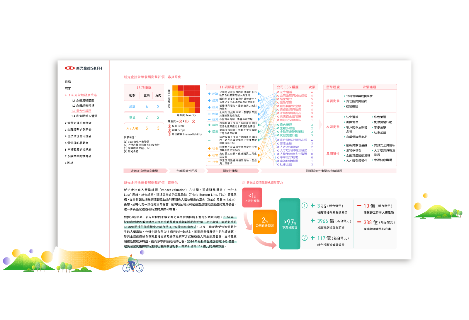 新光金控 2024 ESG 永續報告書 美編排版設計 [書本設計/平面設計/書本印刷設計/排版設計/CSR企業社會責任報告書美編排版設計/ESG永續報告書美編排版設計/ESG永續報告書網站設計]手機版(6)