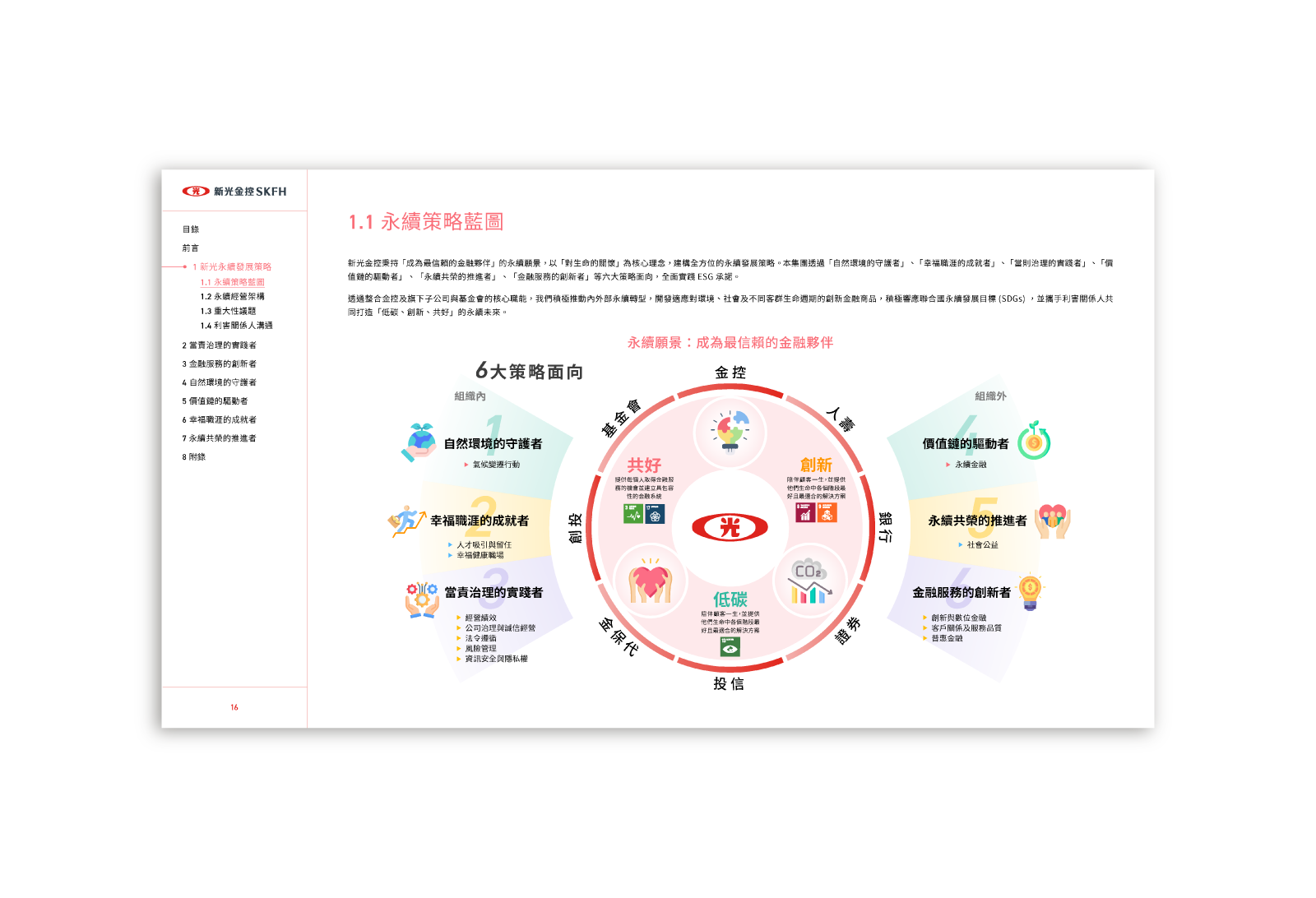 新光金控 2024 ESG 永續報告書 美編排版設計 [書本設計/平面設計/書本印刷設計/排版設計/CSR企業社會責任報告書美編排版設計/ESG永續報告書美編排版設計/ESG永續報告書網站設計]手機版(5)