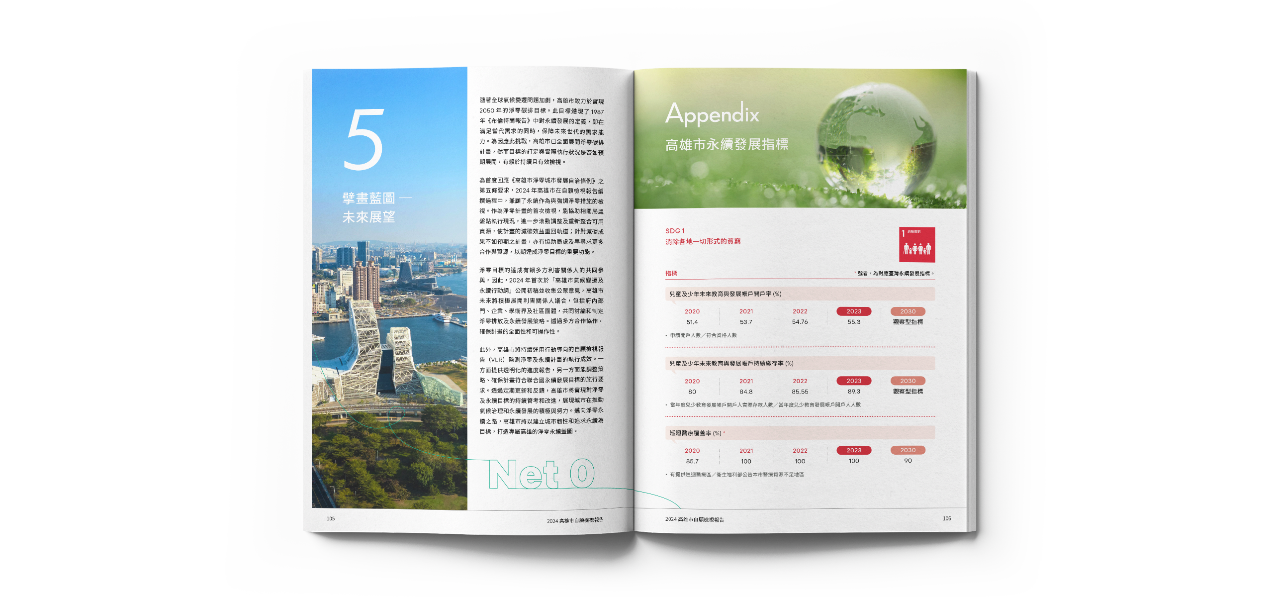 高雄市政府 2024自願檢視報告 美編排版設計 [書本設計/平面設計/書本印刷設計/排版設計/CSR企業社會責任報告書美編排版設計/ESG永續報告書美編排版設計/ESG永續報告書網站設計]電腦版(11)