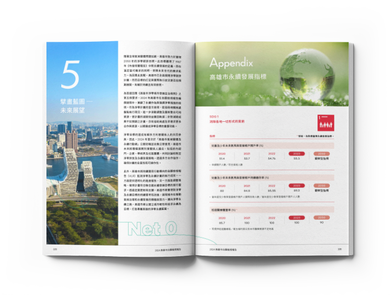 高雄市政府 2024自願檢視報告 美編排版設計 [書本設計/平面設計/書本印刷設計/排版設計/CSR企業社會責任報告書美編排版設計/ESG永續報告書美編排版設計/ESG永續報告書網站設計]手機版(11)