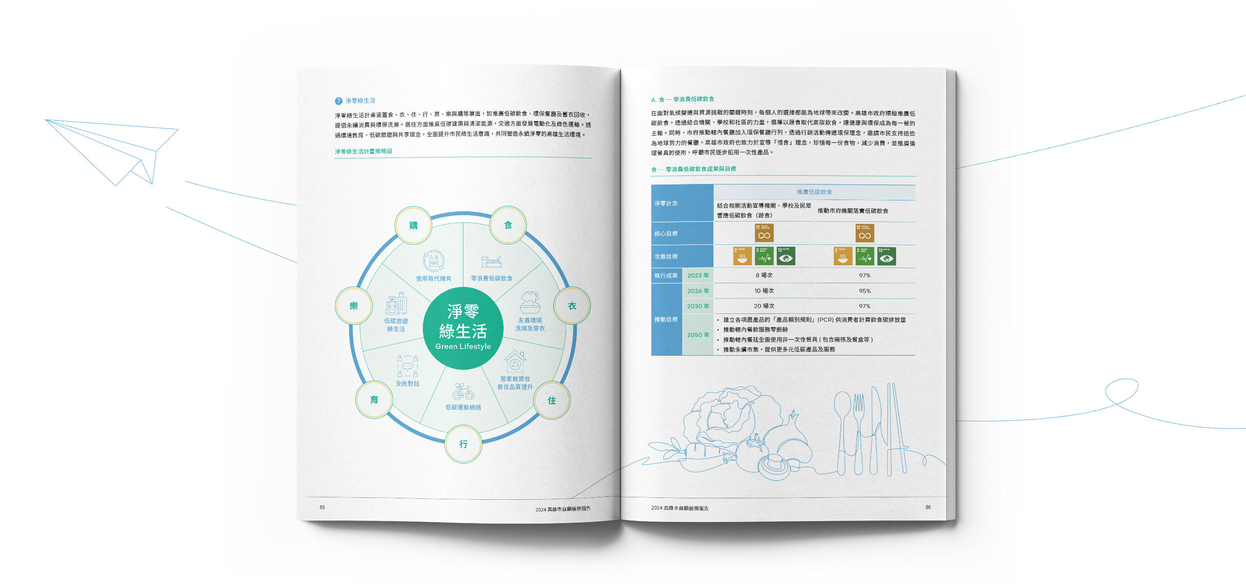 高雄市政府 2024自願檢視報告 美編排版設計 [書本設計/平面設計/書本印刷設計/排版設計/CSR企業社會責任報告書美編排版設計/ESG永續報告書美編排版設計/ESG永續報告書網站設計]電腦版(10)
