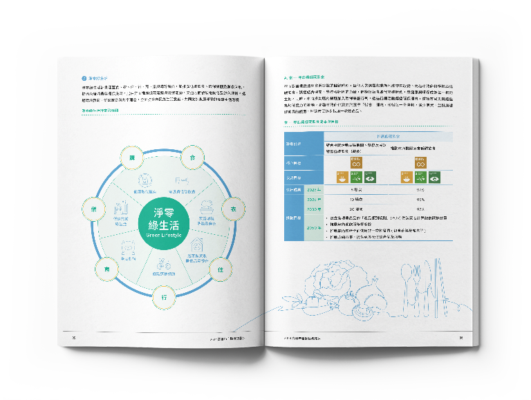 高雄市政府 2024自願檢視報告 美編排版設計 [書本設計/平面設計/書本印刷設計/排版設計/CSR企業社會責任報告書美編排版設計/ESG永續報告書美編排版設計/ESG永續報告書網站設計]手機版(10)