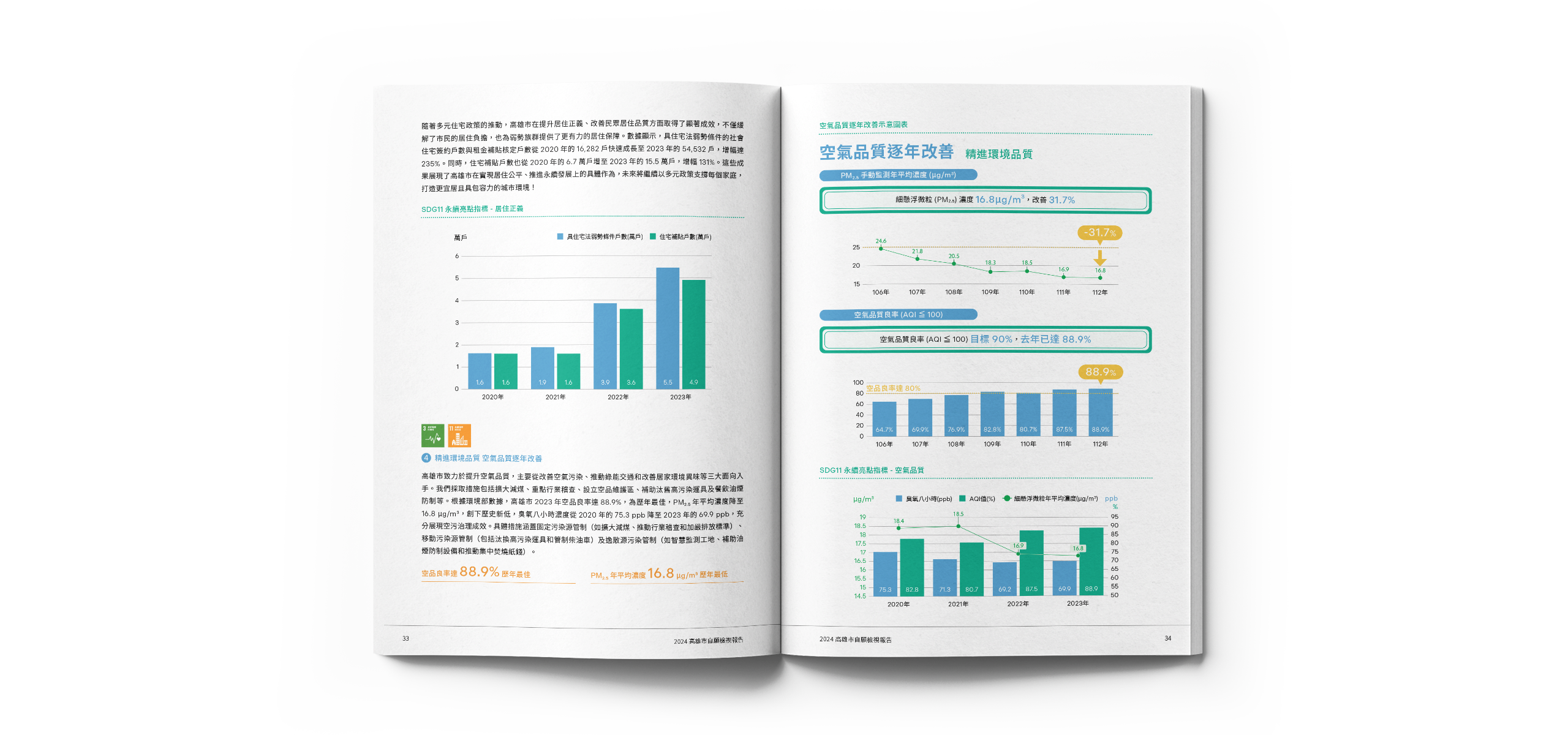 高雄市政府 2024自願檢視報告 美編排版設計 [書本設計/平面設計/書本印刷設計/排版設計/CSR企業社會責任報告書美編排版設計/ESG永續報告書美編排版設計/ESG永續報告書網站設計]電腦版(8)