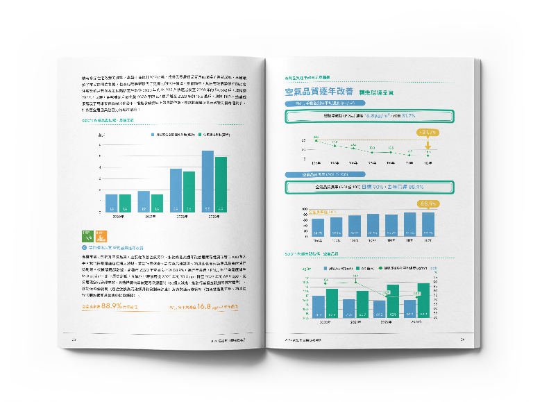 高雄市政府 2024自願檢視報告 美編排版設計 [書本設計/平面設計/書本印刷設計/排版設計/CSR企業社會責任報告書美編排版設計/ESG永續報告書美編排版設計/ESG永續報告書網站設計]手機版(8)