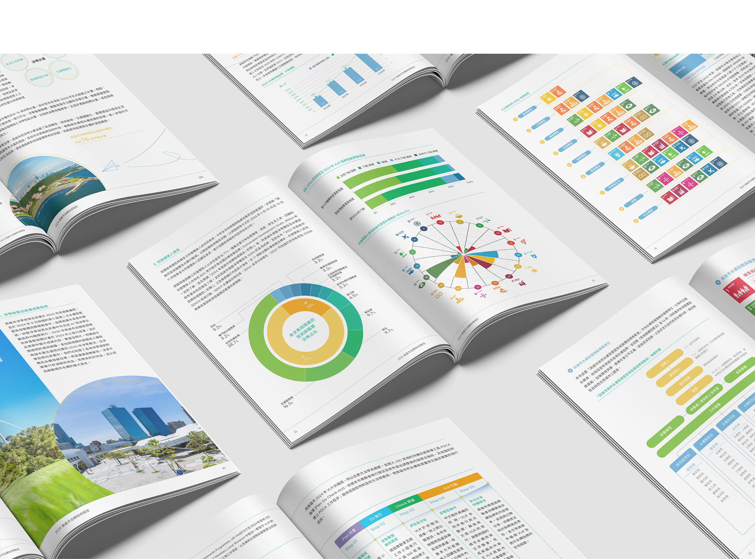 高雄市政府 2024自願檢視報告 美編排版設計 [書本設計/平面設計/書本印刷設計/排版設計/CSR企業社會責任報告書美編排版設計/ESG永續報告書美編排版設計/ESG永續報告書網站設計]電腦版(12)