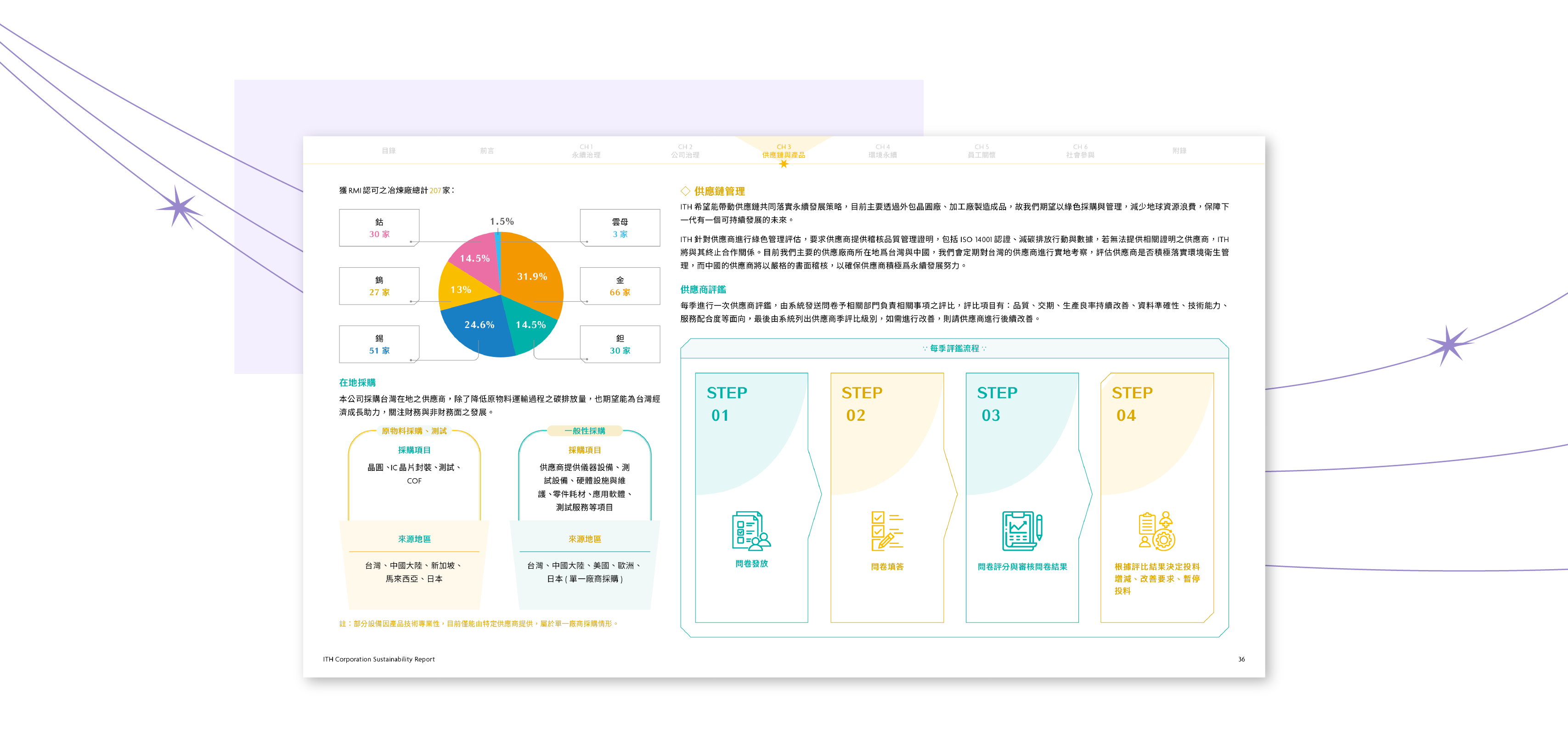 奕力科技 2024 ESG 永續報告書 美編排版設計 [書本設計/平面設計/書本印刷設計/排版設計/CSR企業社會責任報告書美編排版設計/ESG永續報告書美編排版設計/ESG永續報告書網站設計]電腦版(8)