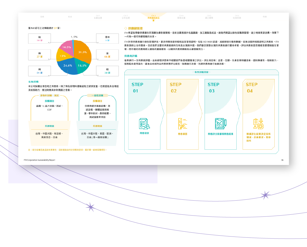 奕力科技 2024 ESG 永續報告書 美編排版設計 [書本設計/平面設計/書本印刷設計/排版設計/CSR企業社會責任報告書美編排版設計/ESG永續報告書美編排版設計/ESG永續報告書網站設計]手機版(8)