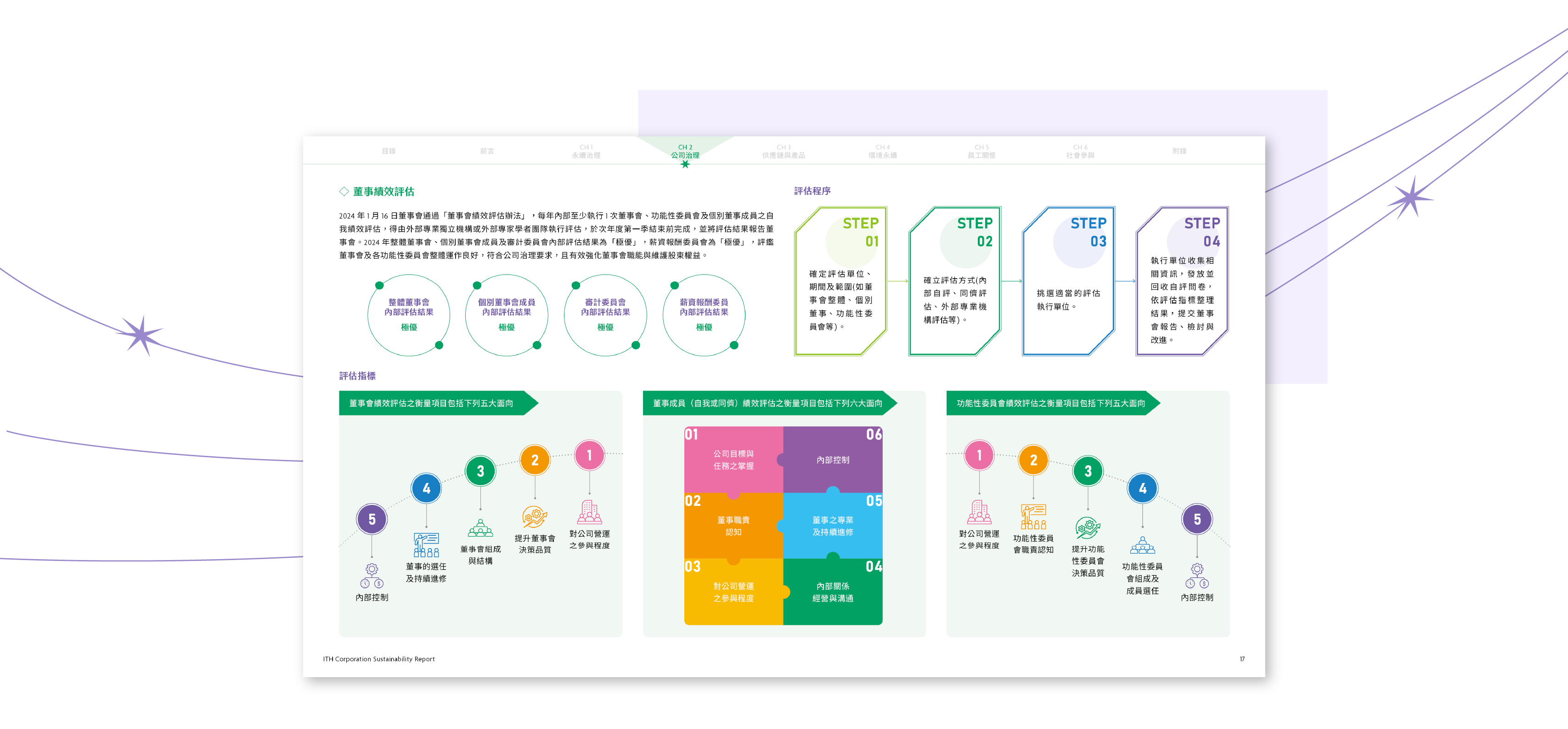 奕力科技 2024 ESG 永續報告書 美編排版設計 [書本設計/平面設計/書本印刷設計/排版設計/CSR企業社會責任報告書美編排版設計/ESG永續報告書美編排版設計/ESG永續報告書網站設計]電腦版(7)