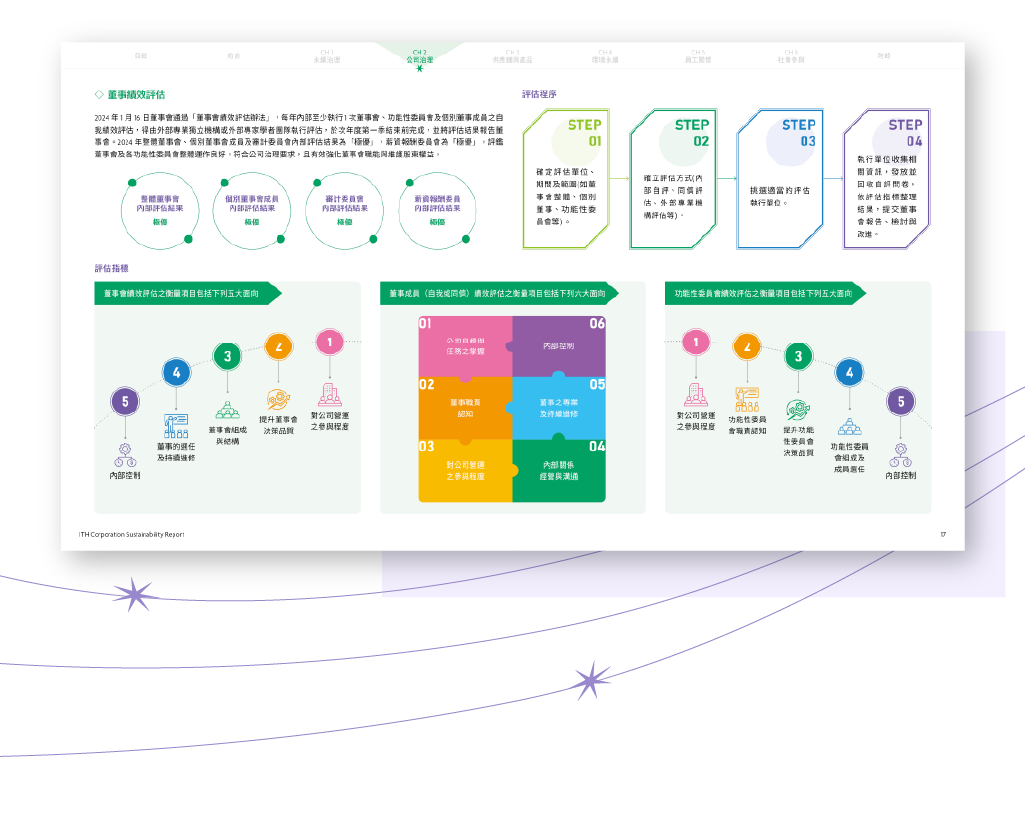 奕力科技 2024 ESG 永續報告書 美編排版設計 [書本設計/平面設計/書本印刷設計/排版設計/CSR企業社會責任報告書美編排版設計/ESG永續報告書美編排版設計/ESG永續報告書網站設計]手機版(7)