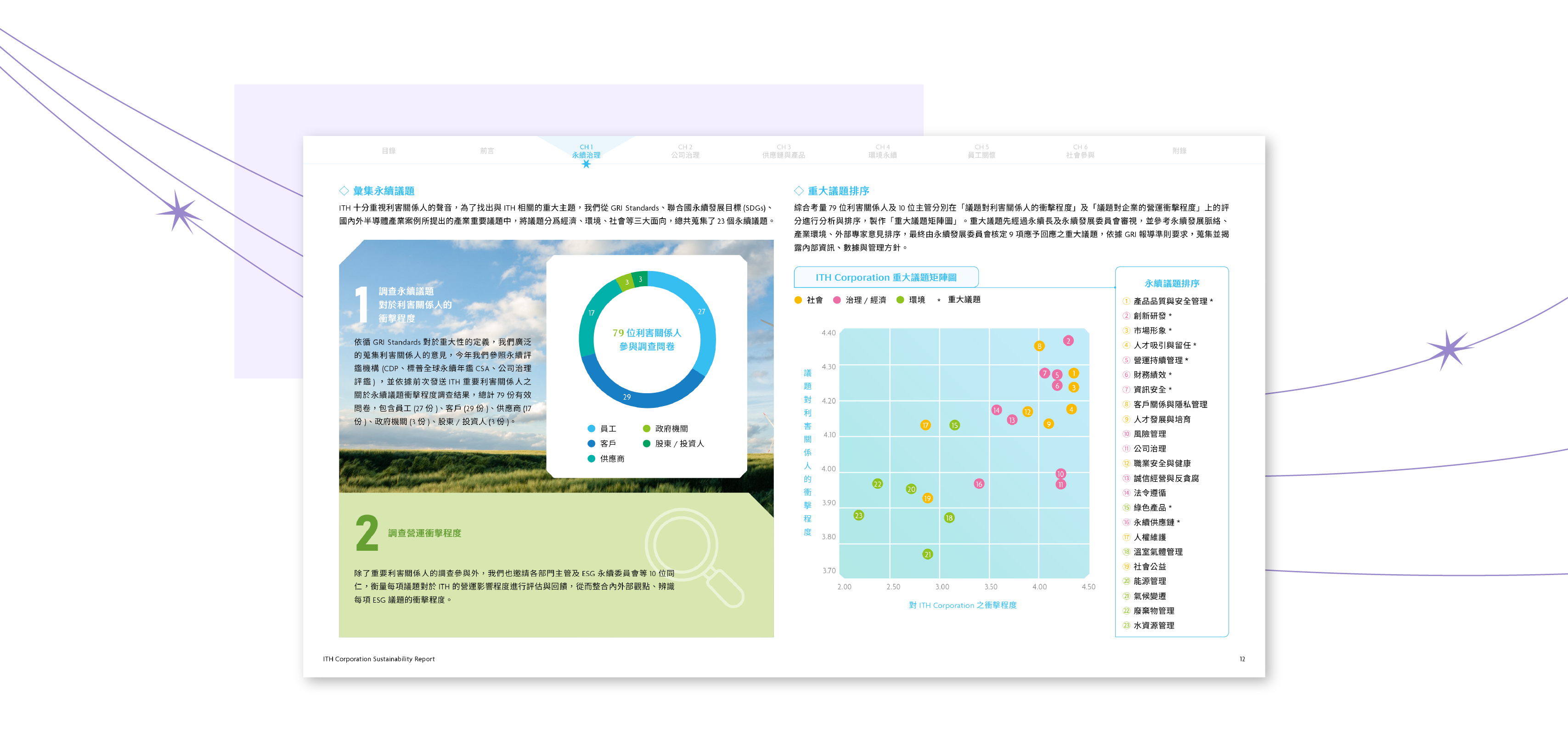 奕力科技 2024 ESG 永續報告書 美編排版設計 [書本設計/平面設計/書本印刷設計/排版設計/CSR企業社會責任報告書美編排版設計/ESG永續報告書美編排版設計/ESG永續報告書網站設計]電腦版(6)