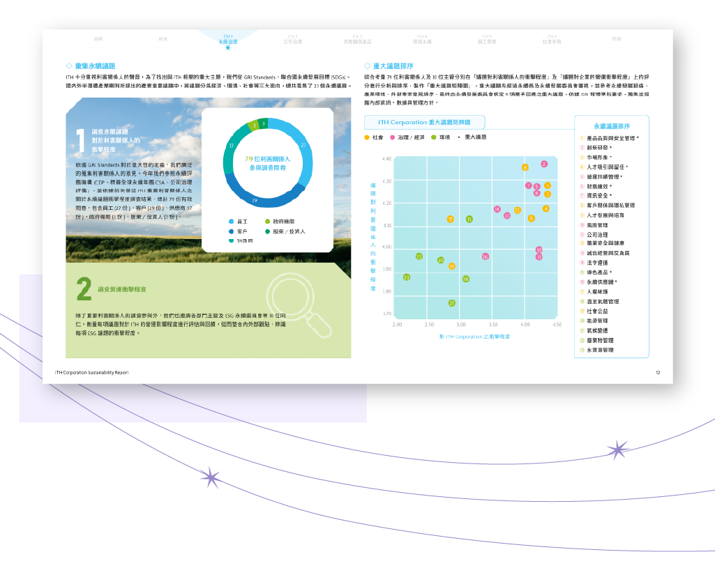 奕力科技 2024 ESG 永續報告書 美編排版設計 [書本設計/平面設計/書本印刷設計/排版設計/CSR企業社會責任報告書美編排版設計/ESG永續報告書美編排版設計/ESG永續報告書網站設計]手機版(6)