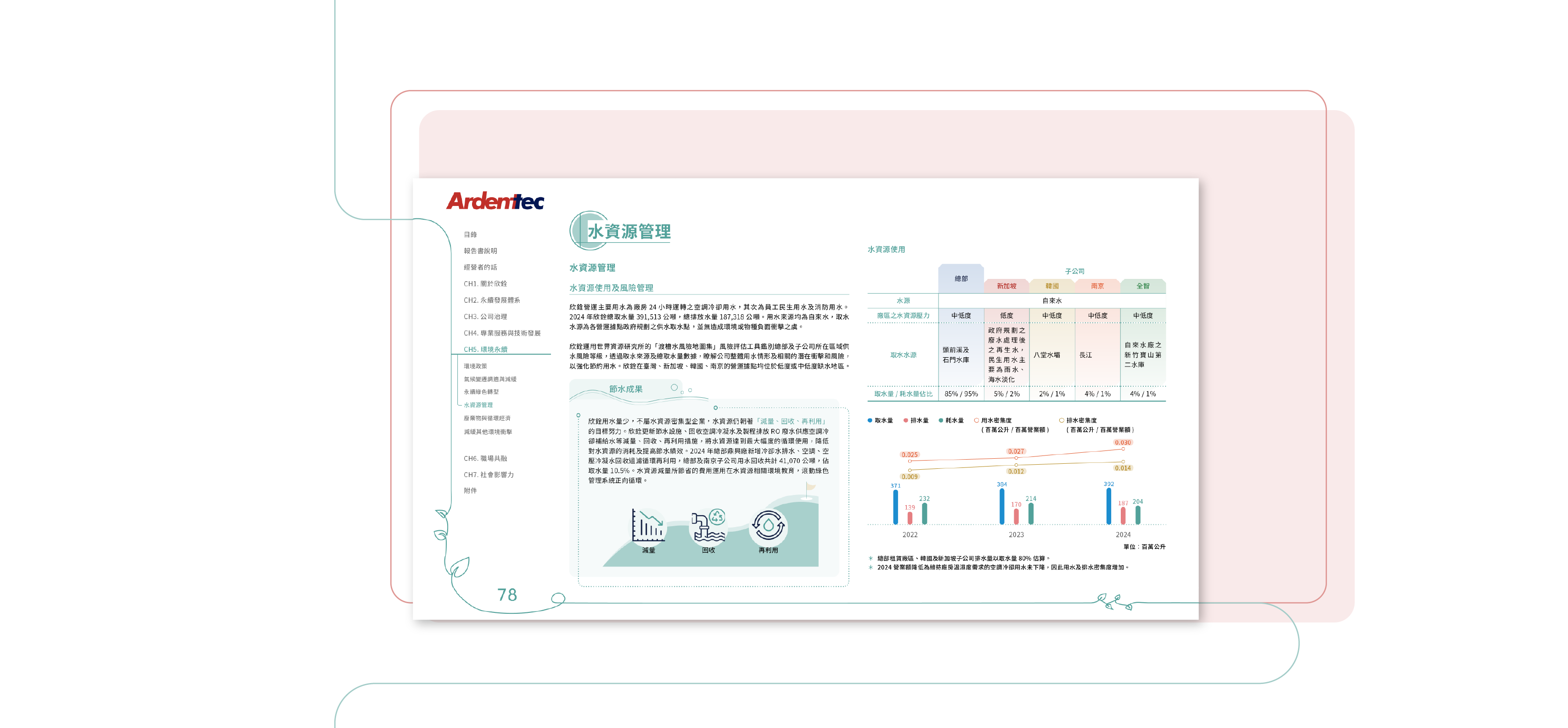 欣銓科技 2024 ESG 永續報告書 美編排版設計 [書本設計/平面設計/書本印刷設計/排版設計/CSR企業社會責任報告書美編排版設計/ESG永續報告書美編排版設計/ESG永續報告書網站設計]電腦版(11)