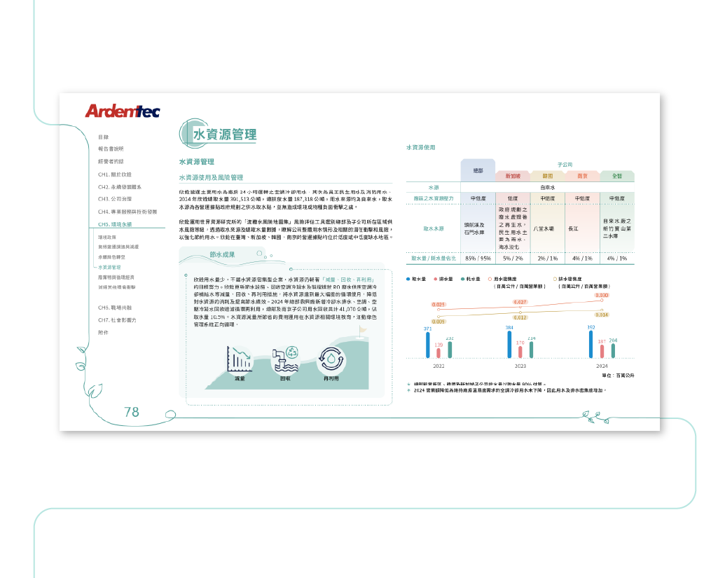欣銓科技 2024 ESG 永續報告書 美編排版設計 [書本設計/平面設計/書本印刷設計/排版設計/CSR企業社會責任報告書美編排版設計/ESG永續報告書美編排版設計/ESG永續報告書網站設計]手機版(11)