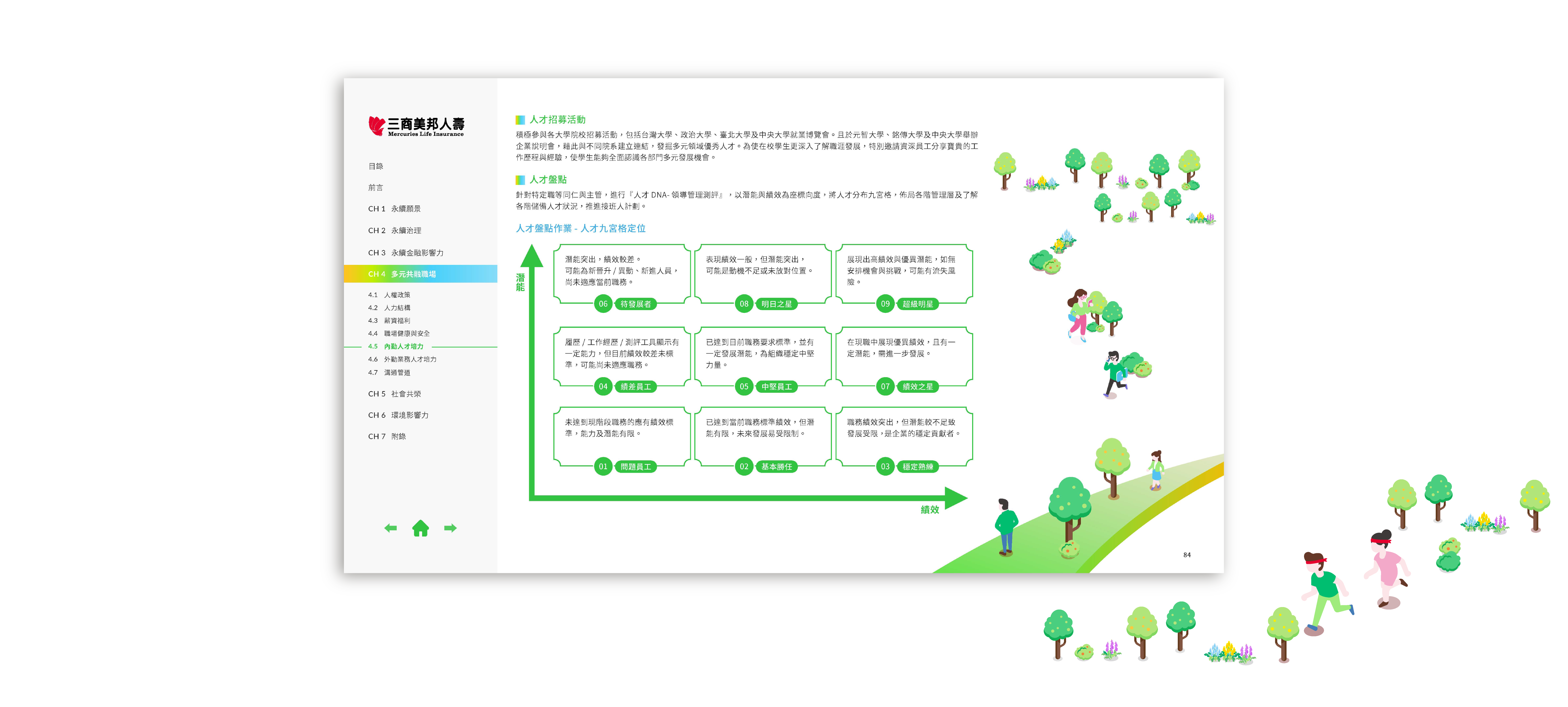 三商美邦人壽 2024 ESG 永續報告書 美編排版設計 [書本設計/平面設計/書本印刷設計/排版設計/CSR企業社會責任報告書美編排版設計/ESG永續報告書美編排版設計/ESG永續報告書網站設計]電腦版(9)