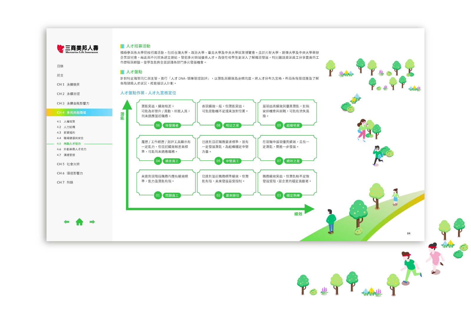 三商美邦人壽 2024 ESG 永續報告書 美編排版設計 [書本設計/平面設計/書本印刷設計/排版設計/CSR企業社會責任報告書美編排版設計/ESG永續報告書美編排版設計/ESG永續報告書網站設計]手機版(9)