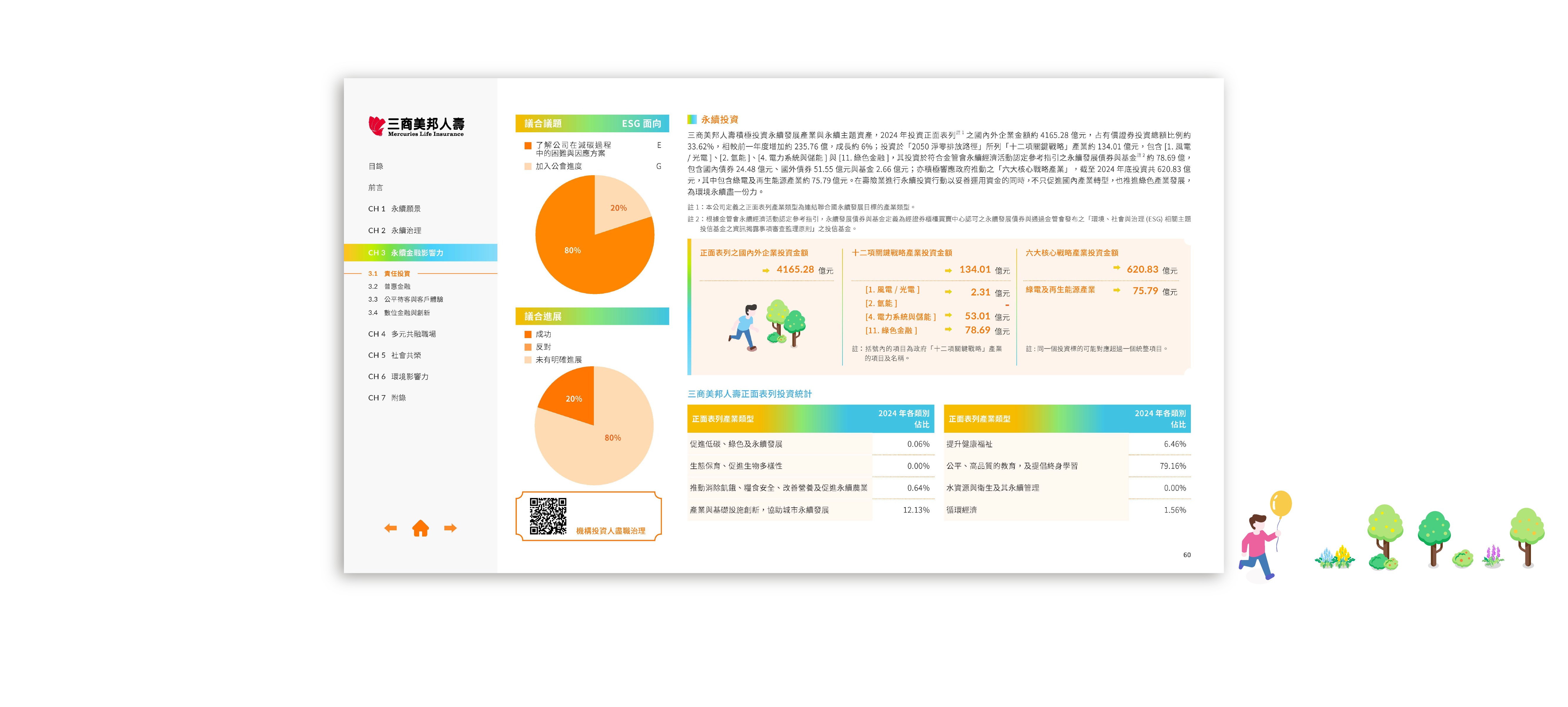 三商美邦人壽 2024 ESG 永續報告書 美編排版設計 [書本設計/平面設計/書本印刷設計/排版設計/CSR企業社會責任報告書美編排版設計/ESG永續報告書美編排版設計/ESG永續報告書網站設計]電腦版(7)