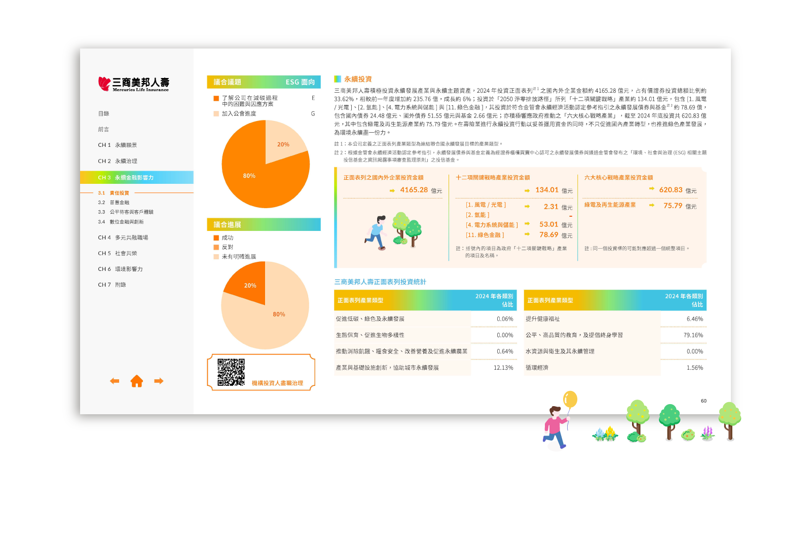 三商美邦人壽 2024 ESG 永續報告書 美編排版設計 [書本設計/平面設計/書本印刷設計/排版設計/CSR企業社會責任報告書美編排版設計/ESG永續報告書美編排版設計/ESG永續報告書網站設計]手機版(7)