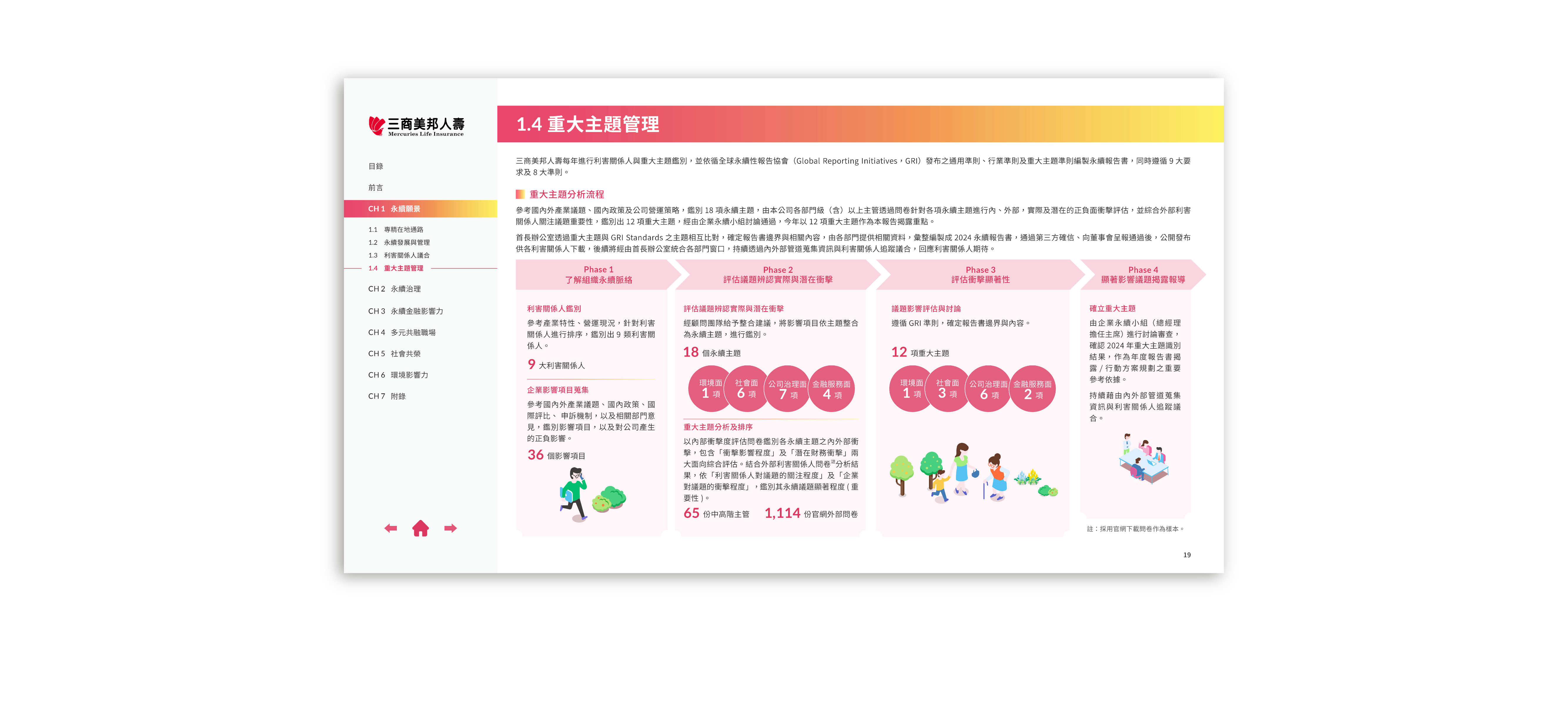 三商美邦人壽 2024 ESG 永續報告書 美編排版設計 [書本設計/平面設計/書本印刷設計/排版設計/CSR企業社會責任報告書美編排版設計/ESG永續報告書美編排版設計/ESG永續報告書網站設計]電腦版(5)