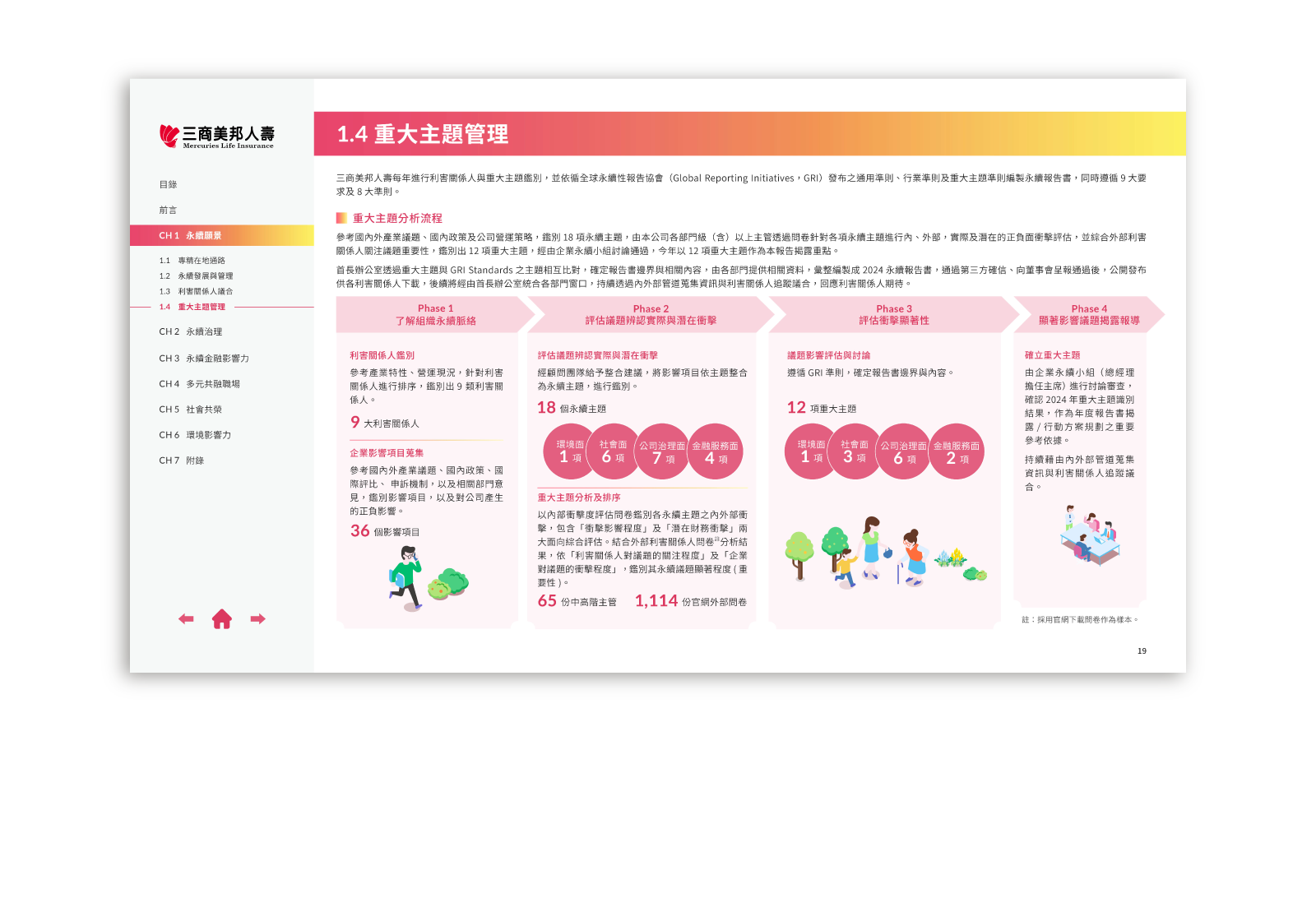 三商美邦人壽 2024 ESG 永續報告書 美編排版設計 [書本設計/平面設計/書本印刷設計/排版設計/CSR企業社會責任報告書美編排版設計/ESG永續報告書美編排版設計/ESG永續報告書網站設計]手機版(5)