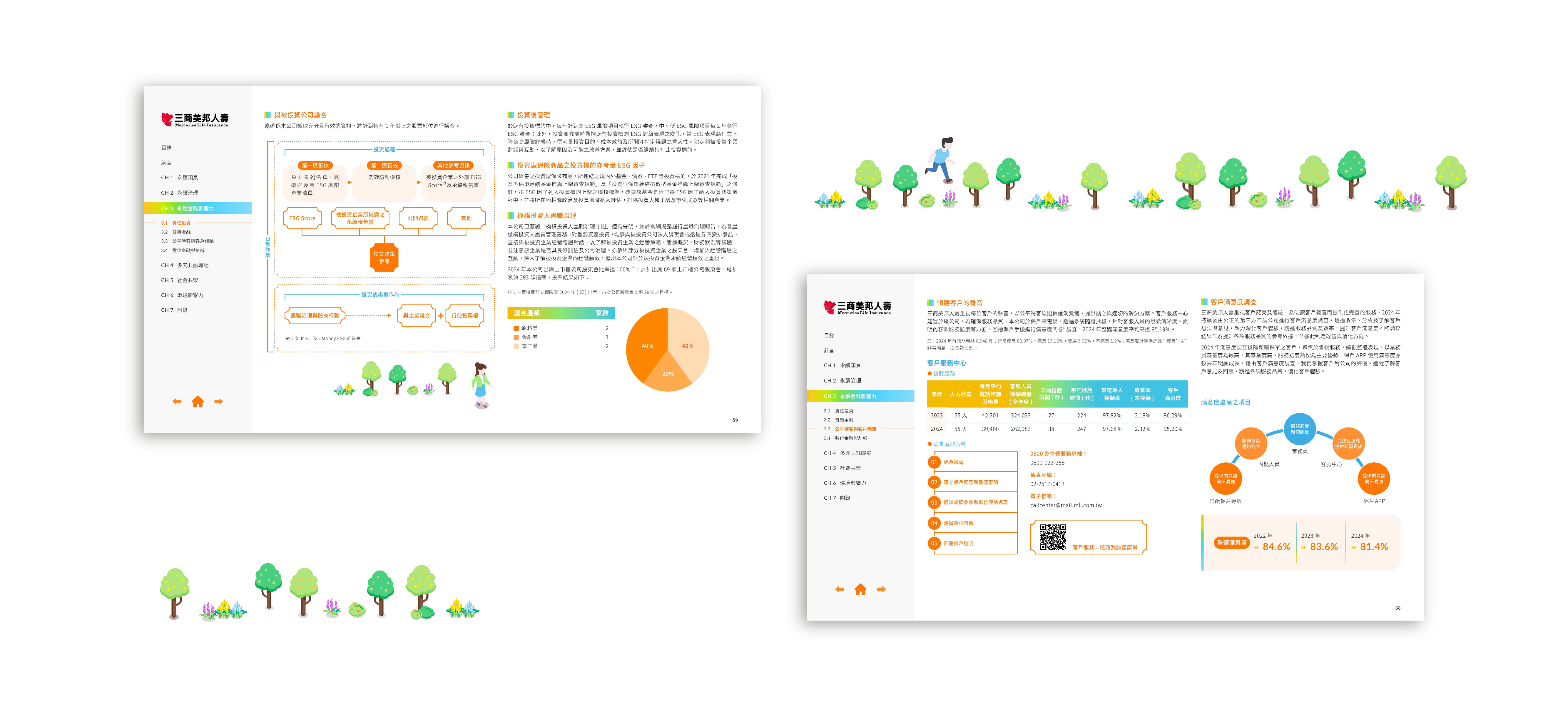 三商美邦人壽 2024 ESG 永續報告書 美編排版設計 [書本設計/平面設計/書本印刷設計/排版設計/CSR企業社會責任報告書美編排版設計/ESG永續報告書美編排版設計/ESG永續報告書網站設計]電腦版(3)