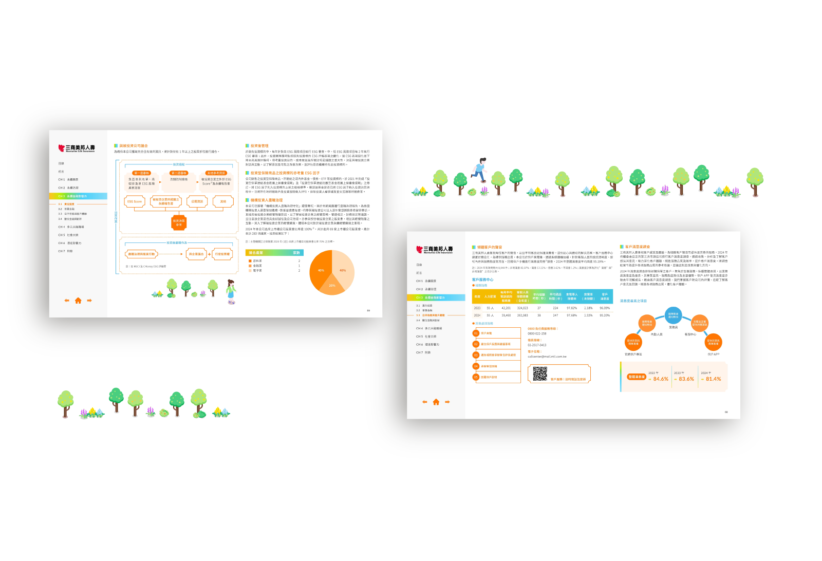 三商美邦人壽 2024 ESG 永續報告書 美編排版設計 [書本設計/平面設計/書本印刷設計/排版設計/CSR企業社會責任報告書美編排版設計/ESG永續報告書美編排版設計/ESG永續報告書網站設計]手機版(3)